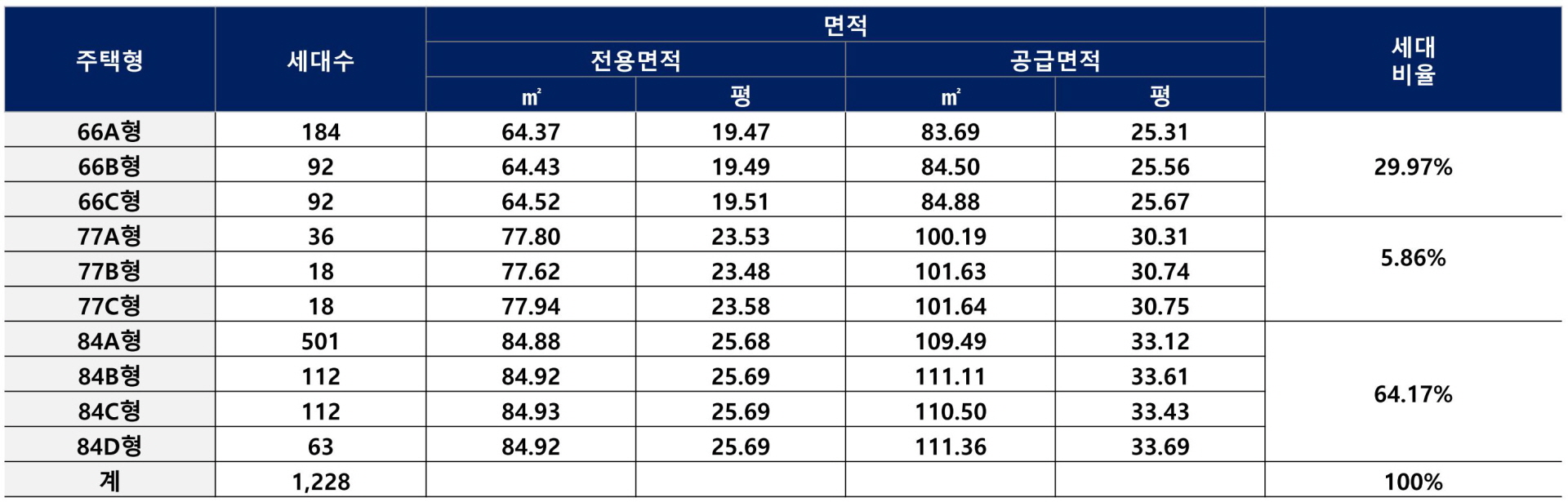 공급계획