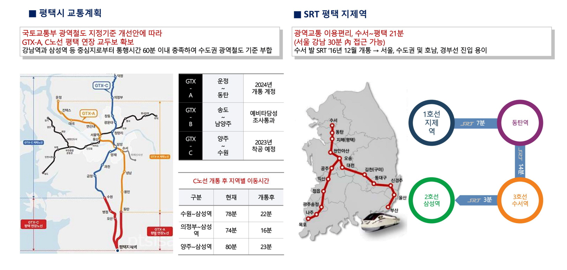 교통계획