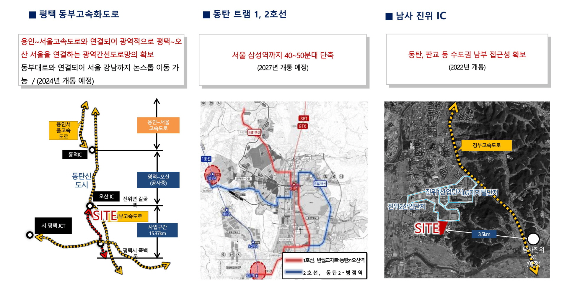 교통현황